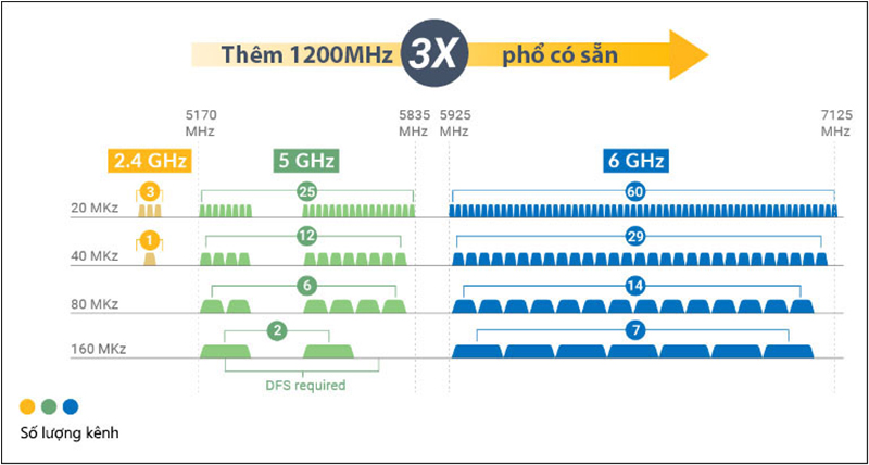 Wi-Fi 6E là gì, hoạt động như thế nào? Có gì đột phá so với Wi-Fi 6