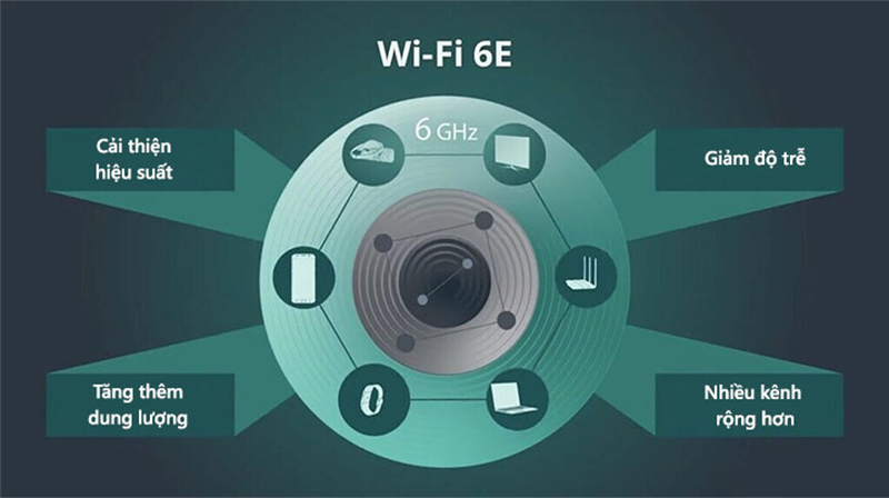 Wi-Fi 6E là gì, hoạt động như thế nào? Có gì đột phá so với Wi-Fi 6